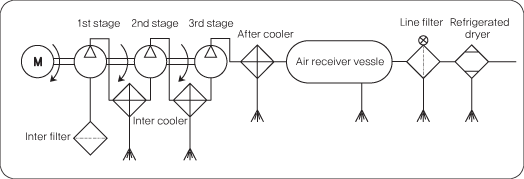 calculation of air loss
